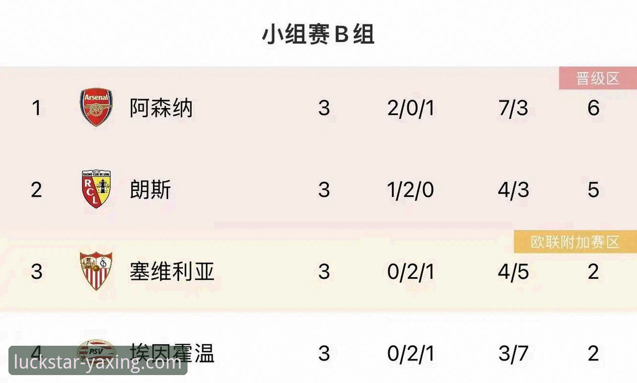 英超5月积分榜技术评测：阿森纳领跑背后的数据逻辑
