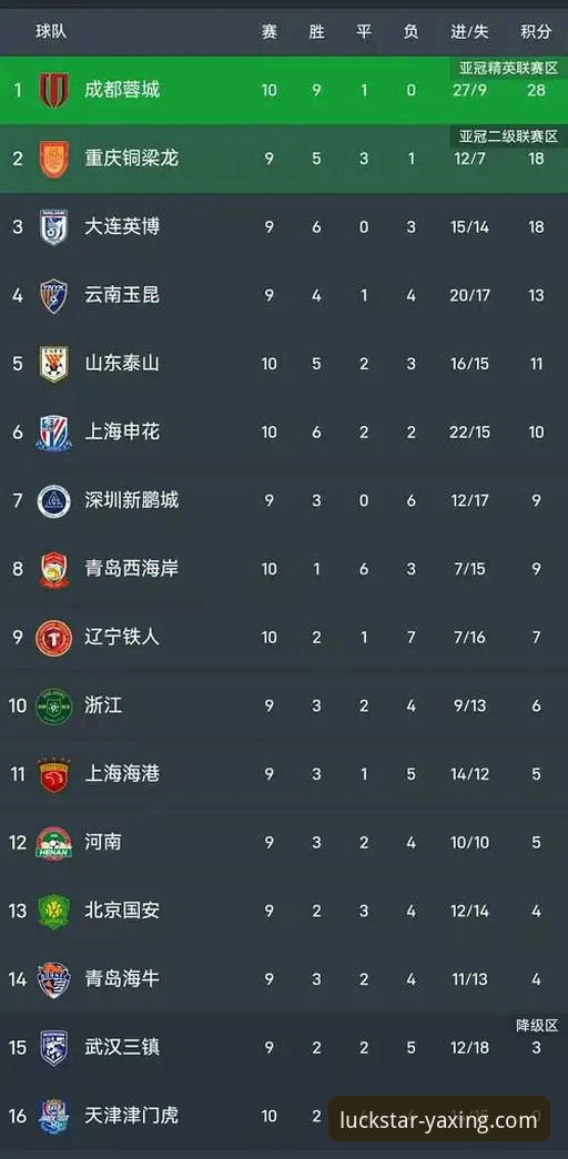 亚星娱乐官网怎么进攻略 中超赛事精彩回放操作教程:从费利佩倒钩破门看亚星娱乐平台观赛体验