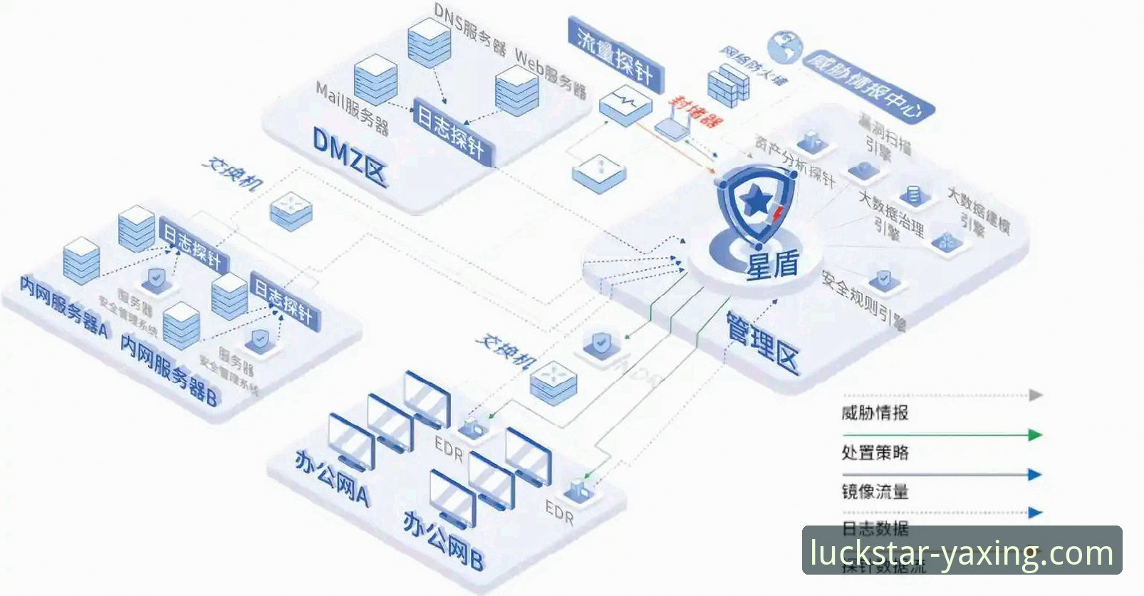 亚星娱乐平台移动端安全深度分析：v2.2.0版本下的设备兼容性与数据防护